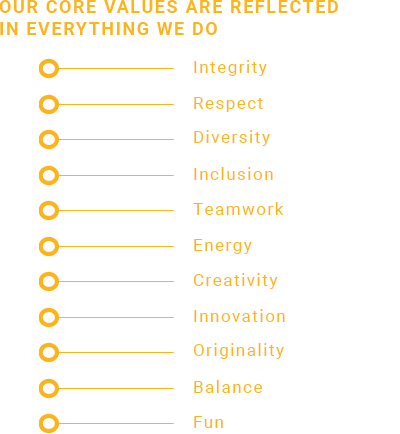 values